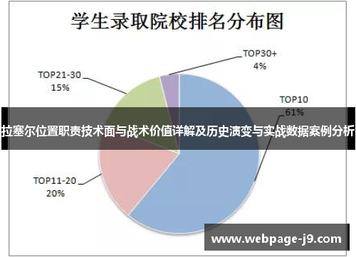 拉塞尔位置职责技术面与战术价值详解及历史演变与实战数据案例分析
