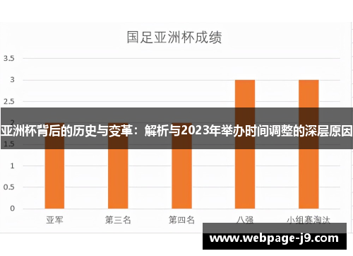 亚洲杯背后的历史与变革:解析与2023年举办时间调整的深层原因 亚洲杯背后的历史与变革:解析与2023年举办时间调整的深层原因