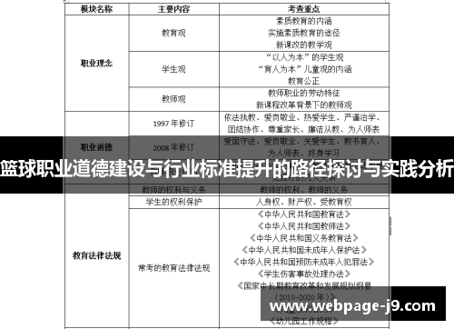 篮球职业道德建设与行业标准提升的路径探讨与实践分析