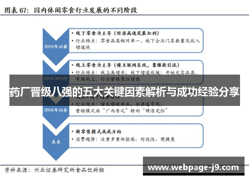 药厂晋级八强的五大关键因素解析与成功经验分享