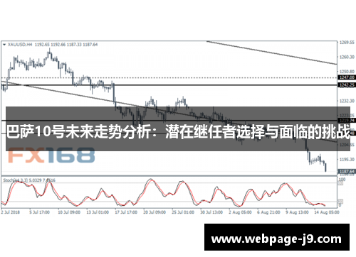 巴萨10号未来走势分析：潜在继任者选择与面临的挑战